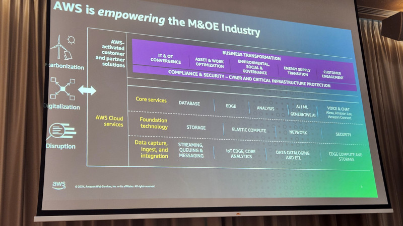 Marine & Offshore Energy Symposium 2024 - Digitalisation