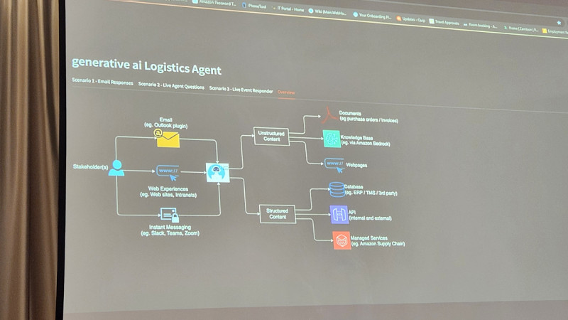 Marine & Offshore Energy Symposium 2024 - Digitalisation